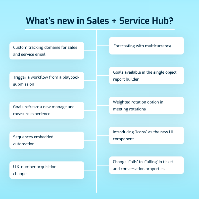 What’s new in Sales + Service Hub